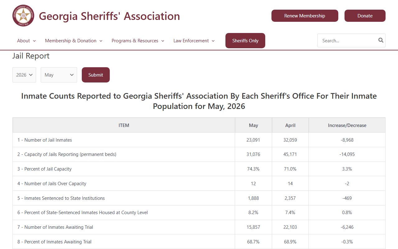 Dougherty County inmate population GSA jail report